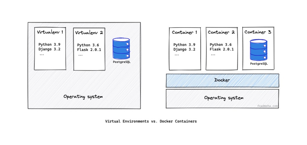 Virtual Environments vs. Docker